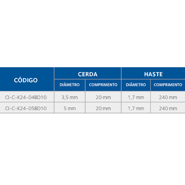 modelos da linha de escovas para limpeza de endoscópios.